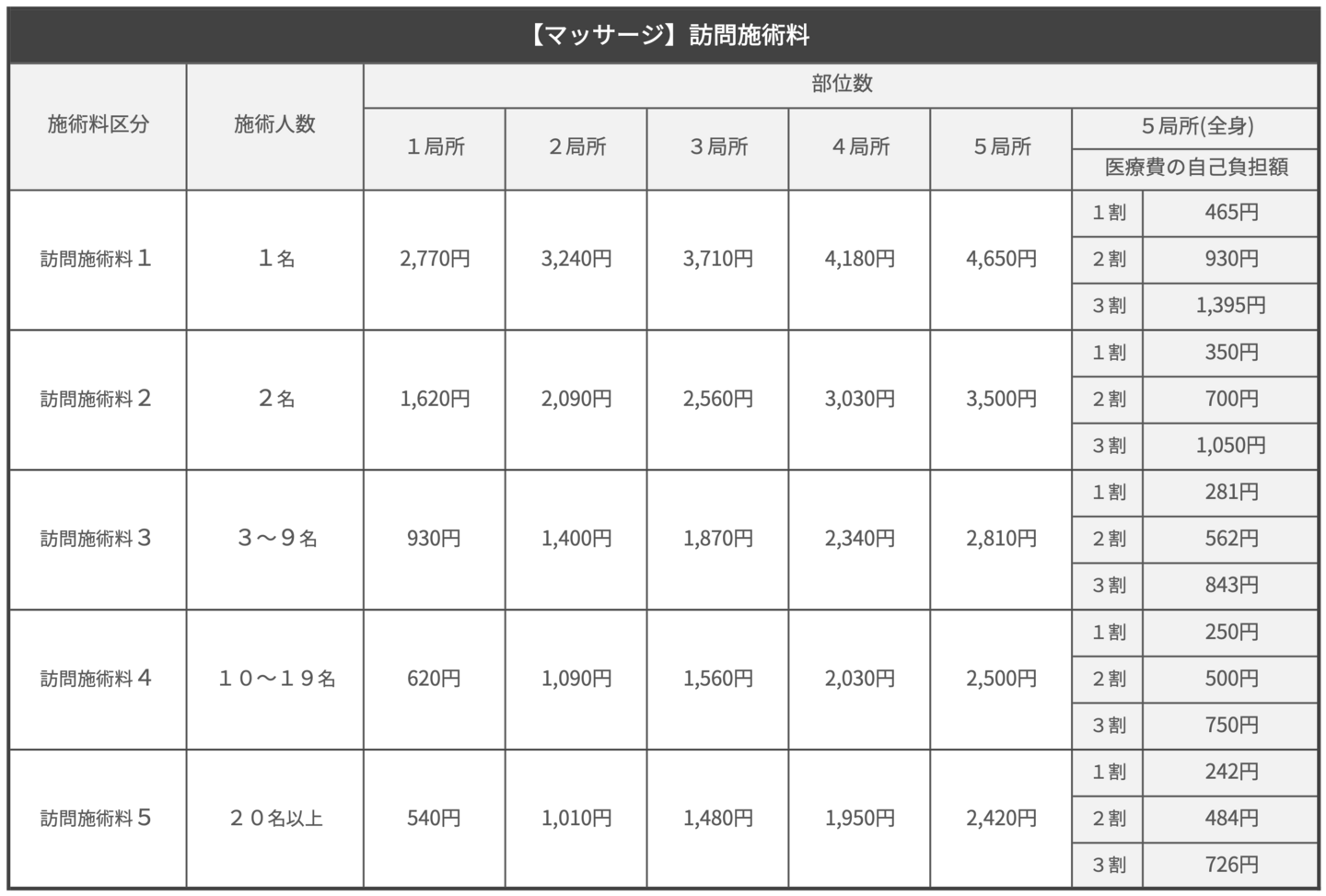 キウイ訪問マッサージ施術料金