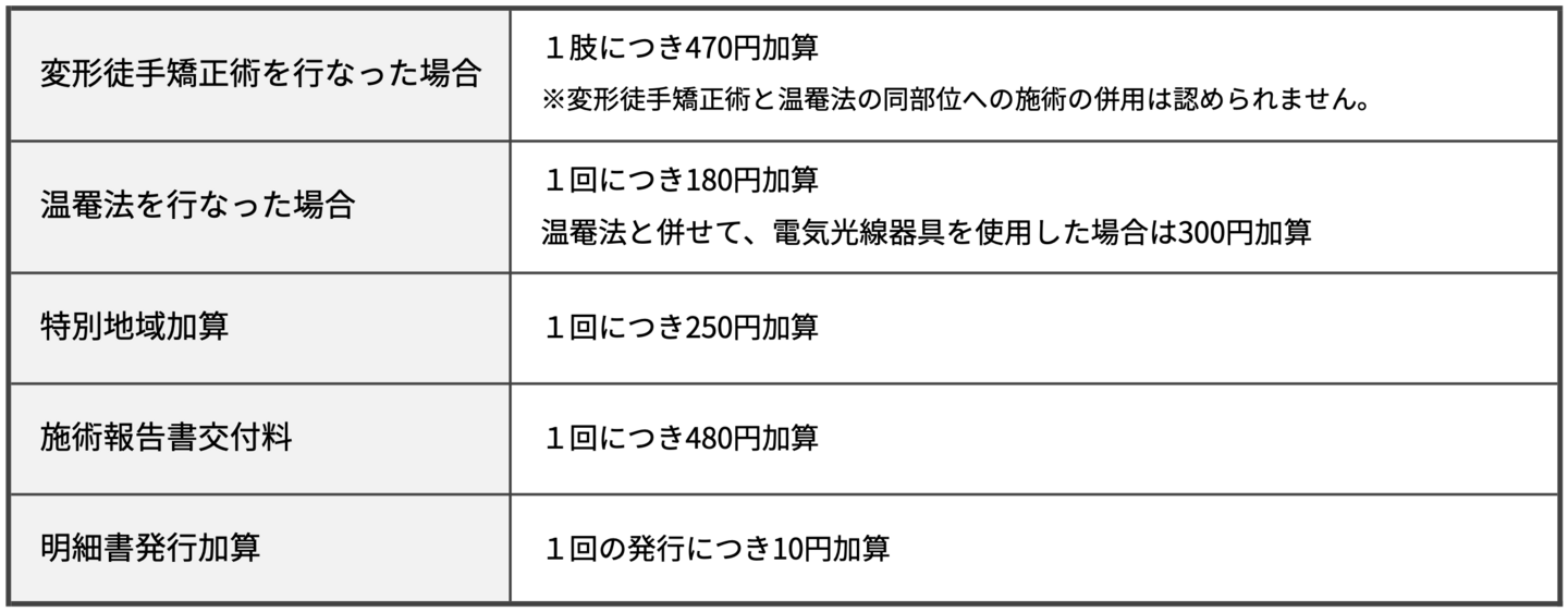 キウイ訪問マッサージ加算料金