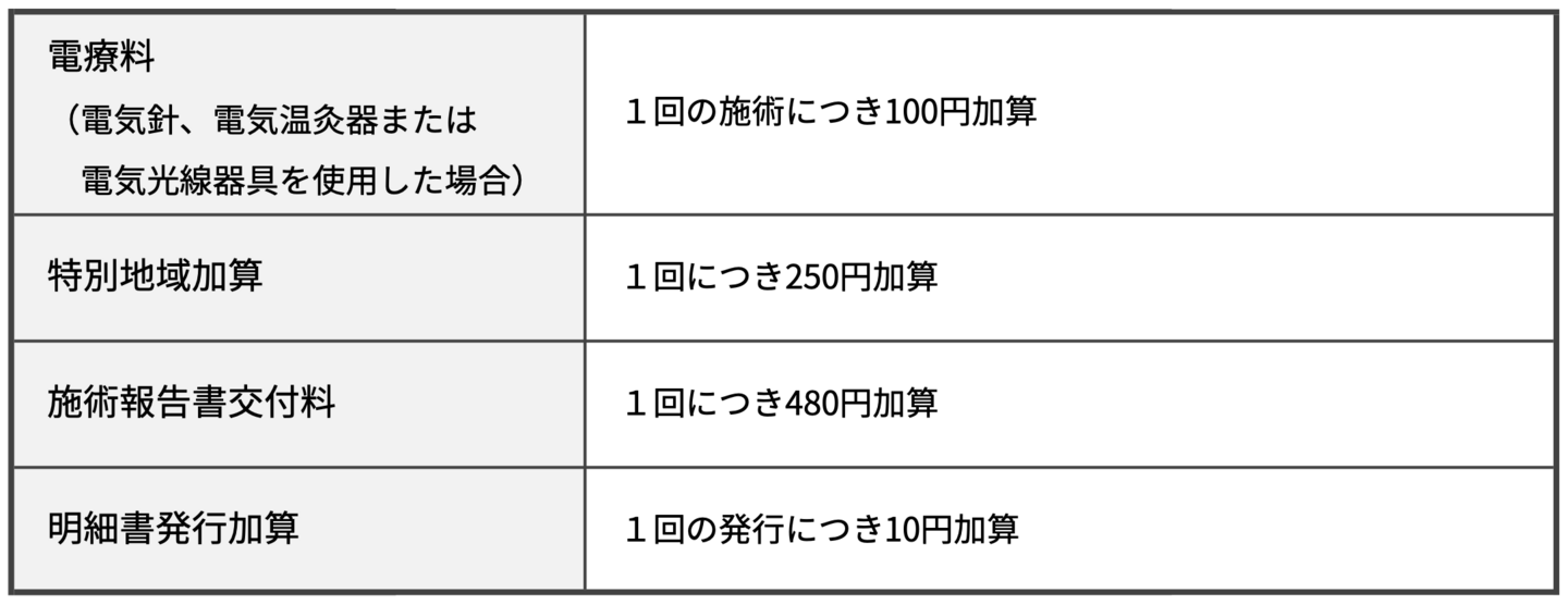 キウイ訪問鍼灸加算料金